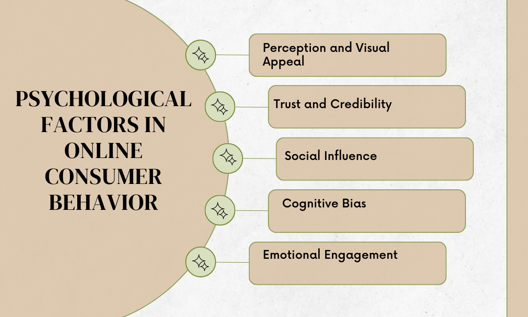 Online consumer behavior : r/SurveyCircle Understanding Consumer Behavior in Online Insurance Purchases