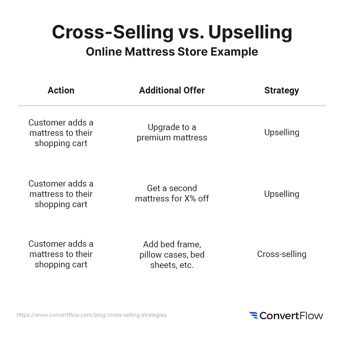 Cross-Selling Strategies for Complementary Gadget Products