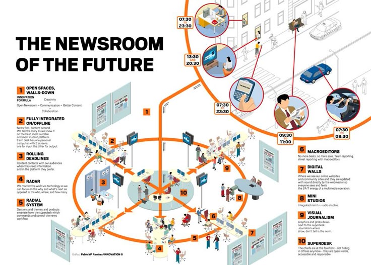 How Multimedia Enhances the Value of Digital News Products