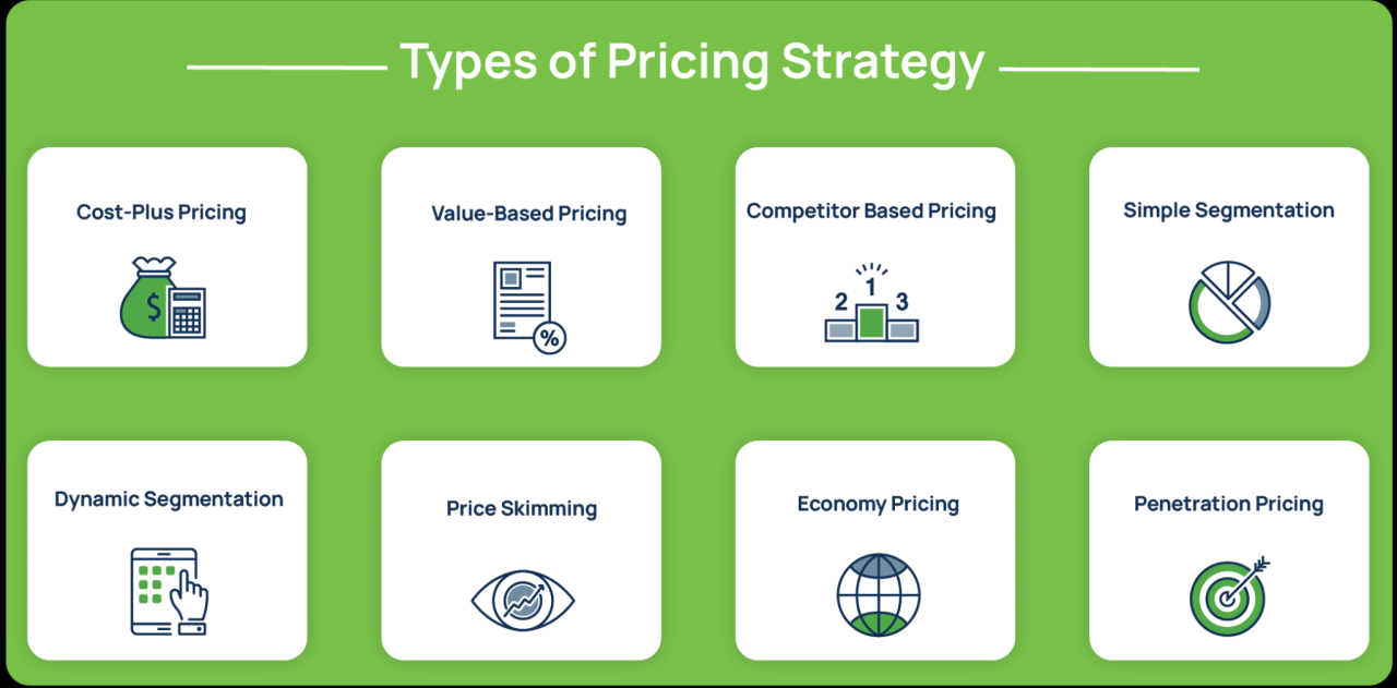 7 Ecommerce Pricing Strategies To Increase Your Profits How Pricing Strategies Affect Sales Performance in the Hardware Sector