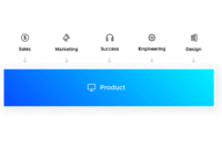 How SaaS Products Are Changing the Software Market