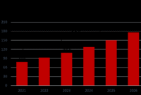 Exploring the Growth of Smart Home Device Sales Revolution
