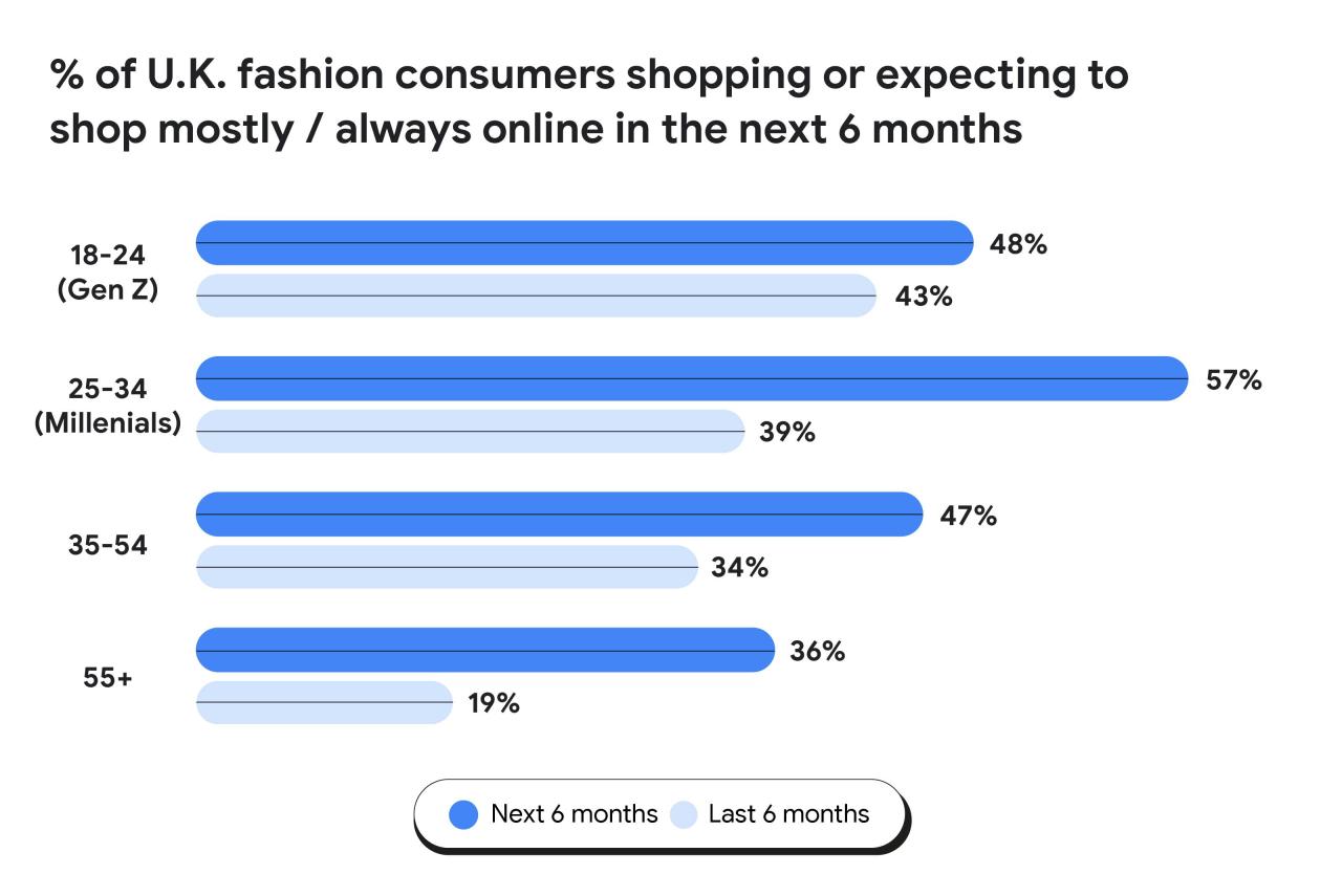 Buying empirical behaviour study The Impact of User Reviews on Fashion Buying Behavior