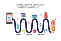 Understanding the Buyer Journey in Tech E-Commerce