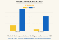 The Rise of On-Demand Insurance and What It Means for the Market