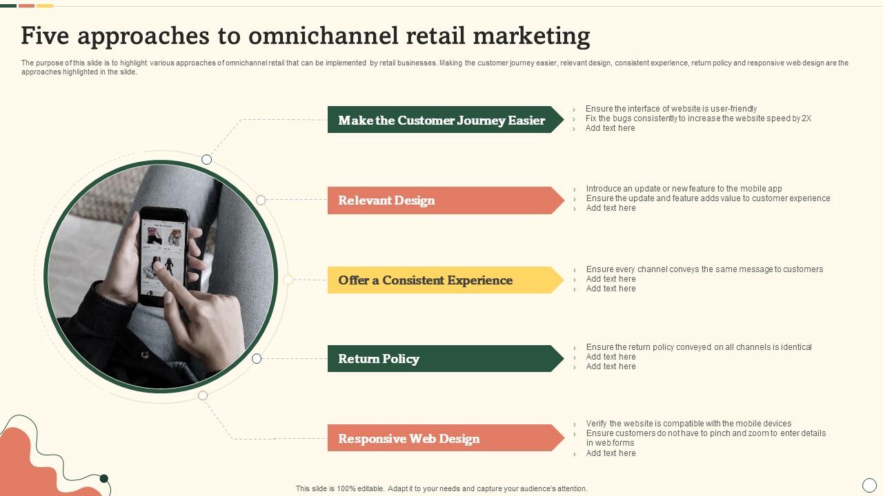Omnichannel Sales Approaches in the Health Retail Sector