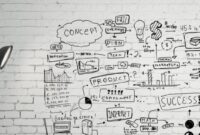 What Makes a Tech Product Go Viral Online Unveiled