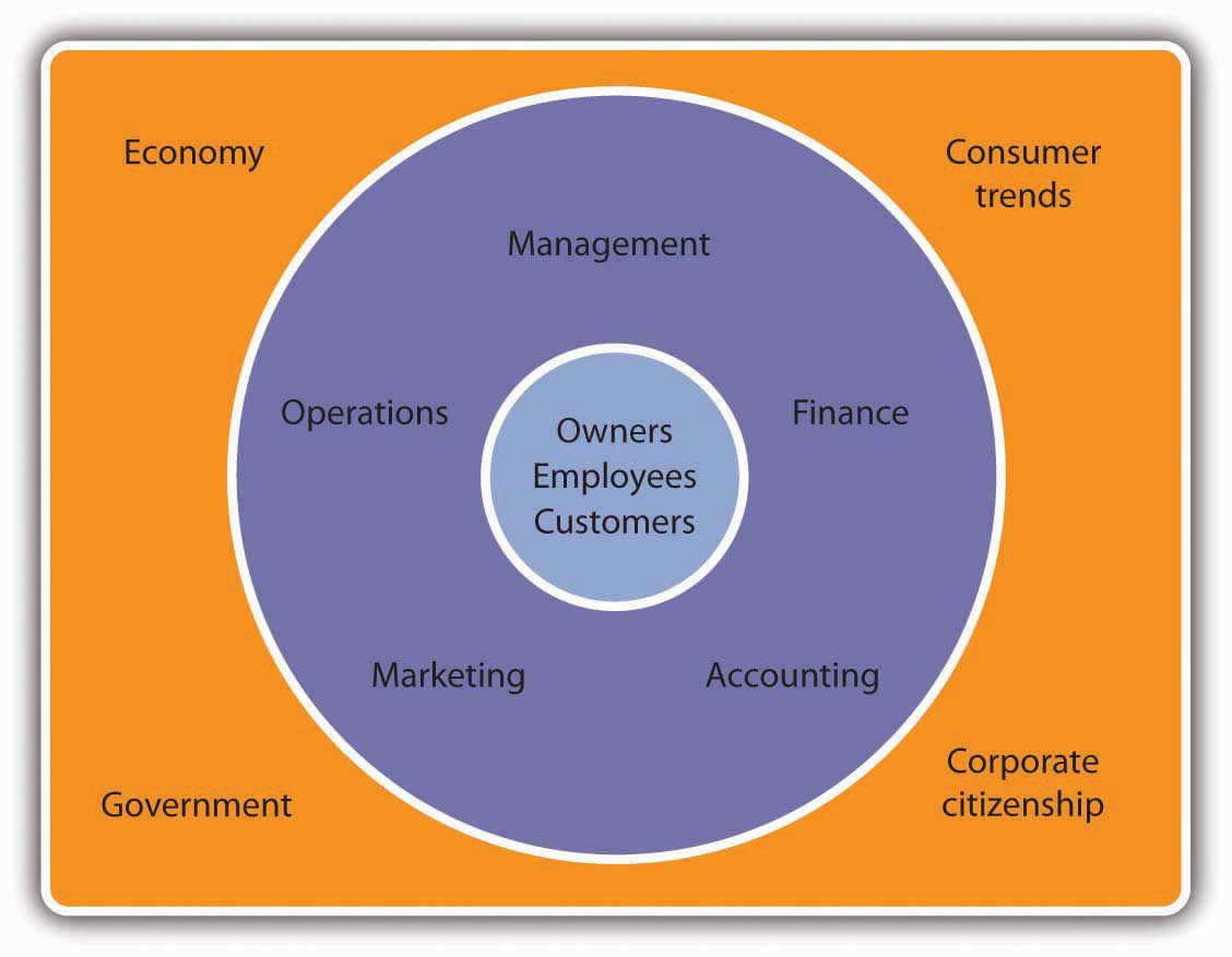 Reading: External Forces | Introduction to Business Consumer Preferences in Fine vs Fashion Jewellery