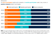 Comparing Free vs Paid News Models and Consumer Response