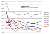 Seasonal Patterns in House Buying and Selling Behavior