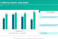 Key Factors That Influence Hardware Buying Decisions
