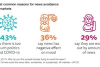 How the Way We Consume News Is Changing What We Choose to Buy