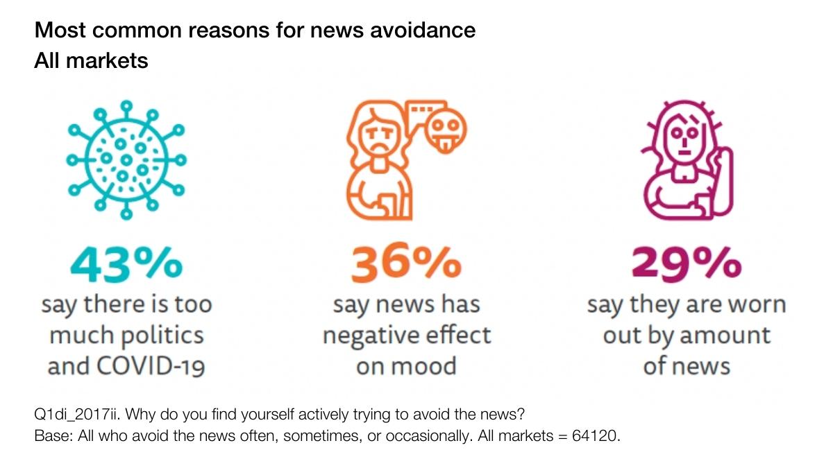 How the Way We Consume News Is Changing What We Choose to Buy