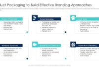 Packaging and Branding Tips for Lifestyle Product Success