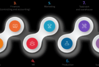 How to Sell BI Solutions in Competitive International Markets