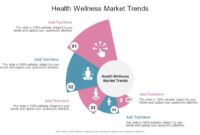Seasonal Trends in Health Product Sales and Promotions Insights