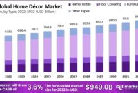 The Growing Demand for Eco-Friendly Home Decorations
