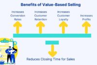 Selling Security Not Just Coverage in the Insurance Market