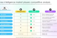 What Buyers Really Look for in Business Intelligence Platforms